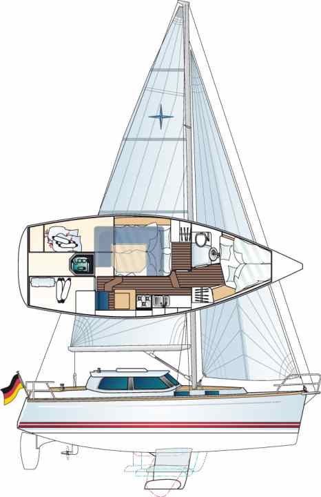   Yacht à roufs d'Allemagne