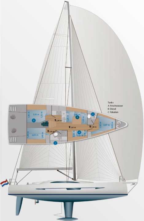 Conventional layout with little variation: The layout with three cabins is the standard. If desired, the aft cabin on the starboard side can also be converted into a forecastle, workshop or utility room. The second wet room in the foredeck is optional.