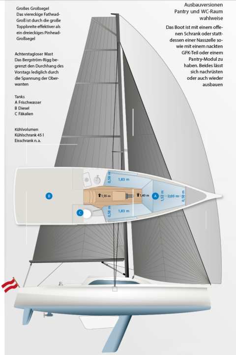 Electric motor or combustion engine: a pod motor from Aquamot is standard, with a Vetus diesel with Saildrive available as an option. The swivelling keel is moved hydraulically, optionally electrically in under 30 seconds | Drawing: YACHT Grafik