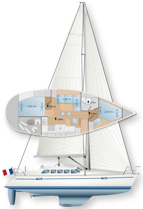 Strappo del Beneteau Evasion 36