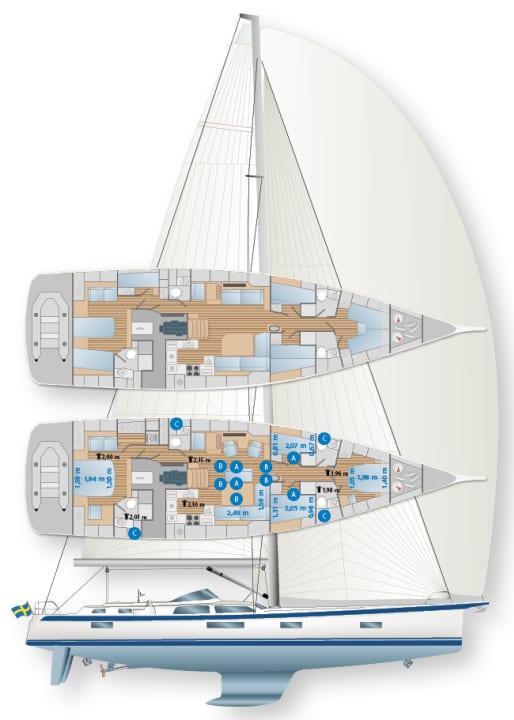 Ausbauversionen: Varianten vorn, achtern und im Salon. Die HR 69 bietet auf Wunsch ein für Skipper und Crew komplett separiertes Vorschiff oder eine Kabine im Durchgang nach achtern mit Stock­betten. Im Salon gibt es an Backbord ein Sofa oder wahlweise Einzelsessel