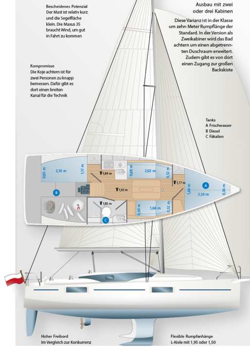  | Zeichnung: YACHT/N. Campe