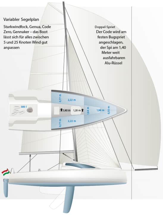  | Grafik: YACHT