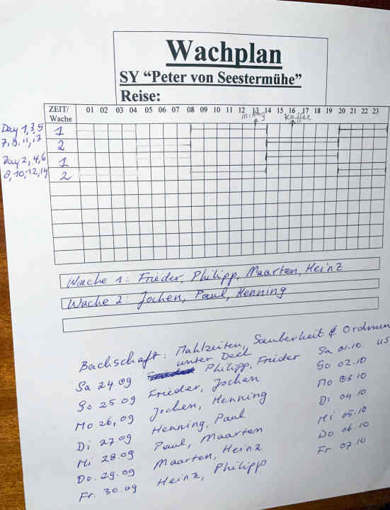 Unter dem Wachplan findet sich –  nicht minder wichtig – die Einteilung der Crew für die Backschaft