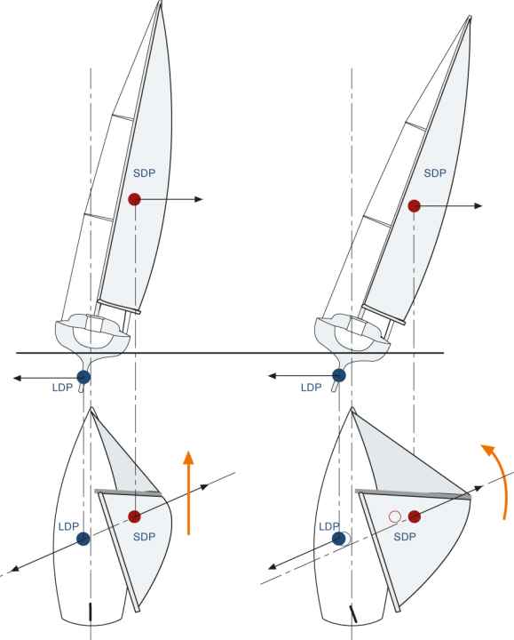 yacht/sdp-kopie_90805a21835adb8c8fa0cabe87aaffc1