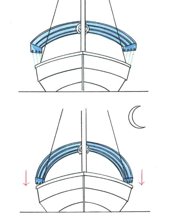 Les 10 meilleures astuces en cas de mauvais temps