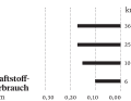 Fuel consumption of the outboard motor from the manufacturer Tohatsu