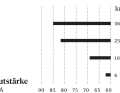 Volume of the outboard motor from the manufacturer Tohatsu