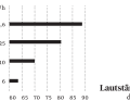 Volume of the outboard motor from the manufacturer Tohatsu