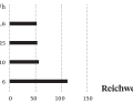 Range of the outboard motor from the manufacturer Tohatsu