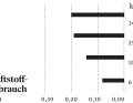 Fuel consumption of the Suzuki outboard motor