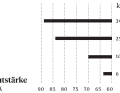 Volume of the Suzuki outboard motor