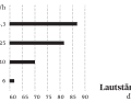 Volume of the outboard motor from the manufacturer Tohatsu