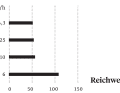 Range of the outboard motor from the manufacturer Tohatsu