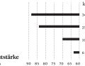 Volume of the Yamaha outboard motor