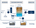 Until the wastewater is treated, it passes through various stages on its way into nature
