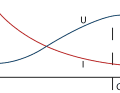 W characteristic: Alternators work with a fixed voltage. The charging current is only determined by the internal resistance of the connected battery