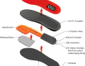 How the insoles work.