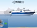 Gegen Wind oder Strom erfolgt die Anfahrt auf die angepeilte Ankerstelle. Das Boot macht langsame Fahrt voraus und wird erst direkt über der gewünschten Position aufgestoppt. Der Abstand zum Ufer und zu anderen Ankerliegern und deren Schwojkreis muss ausreichend groß sein | Zeichnung: Christian Tiedt
