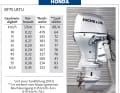 Outboards from 70 to 75 hp: BF75 LRTU