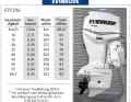 Outboards from 70 to 75 hp: Evinrude E75 DSL