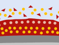 Self-polishing or self-eroding: A water-soluble resin system is mixed with biocides. The colour and active ingredients break down evenly during sailing. If the yacht is moved regularly, there is always a fresh layer of active ingredient on the surface. In principle, the protection works as long as the paint is still present. Can be repainted without sanding