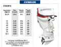 Evinrude