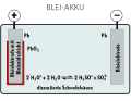 Der Speichervorgang basiert auf der Wandlung von Bleioxid (Anode) beziehungsweise Blei (Kathode) zu Bleisulfat beim Entladen und wieder zurück beim Aufladen. Die Energie­dichte ist gering, gute Modelle erreichen 40 Wattstunden pro Kilogramm. Nur 50 Prozent der Kapazität sollte man nutzen | Zeichnung: YACHT