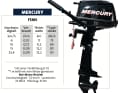 5 hp outboard motor: