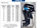 Outboards from 70 to 75 hp: Tohatsu MD 75C EPTL