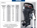 Outboards from 70 to 75 hp: Suzuki DF70 A