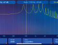 A sound signal consists of more than one frequency