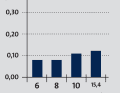 Fuel consumption