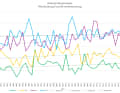 Woher der Wind weht: Windrichtungs-Trends von Ost nach West