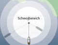 Kollisionsgefahr: Die Größe des Schwojkreises richtet sich nach der Länge des ausgebrachten Ankergeschirrs und der Wassertiefe | Zeichnung: Christian Tiedt