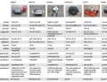 Die Ergebnisse des Gasgrill-Tests