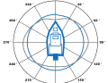 Desired all round - equal effect in all directions: The diagram shows the signal strength, equivalent to the range, depending on the direction to the ship. The greater the distance from the centre, the better. Ideally, the radius should be the same all round (blue line). Other metal parts near the antenna can cause it to work better in some directions and worse in others; such a case is shown by the grey line | Drawing: Olaf Schmidt