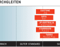 Durchgleiten