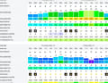 Windfinder: www.windfinder.com