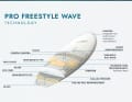 Der FreesteleWave erhält eine eigene Pro-Bauweise.