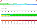 After a lull yesterday, the wind should really pick up today for the Medal Series.