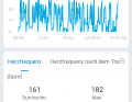 Speed and heart rate at a glance.