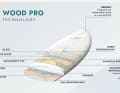 Wood Pro bleibt die Bauweise für die meisten Freeride- und Freeraceshapes.