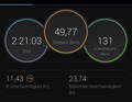 All session data can be clearly analysed via the Garmin Connect app