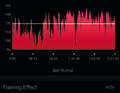 The Garmin Instinct 2 also measures heart rate and training effect