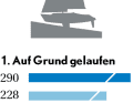 Sea rescuers: causes of deployment 2021, 2022, 2023 (from top to bottom)