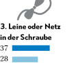 Seenotretter: Einsatzursachen 2021, 2022, 2023 (von oben nach unten)