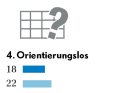 Sauveteurs en mer : causes d'intervention 2021, 2022, 2023 (de haut en bas)