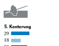 Sea rescuers: causes of deployment 2021, 2022, 2023 (from top to bottom)