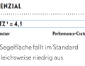 1) Dimensionslose Zahl. Berechnung: 2√S/3√V. Je höher der Wert, desto mehr Segelfläche (S) hat das Schiff in  Relation zur Verdrängung (V). 2 Gemäß YACHT-Definition. Alle Preise inkl. Mehrwertsteuer